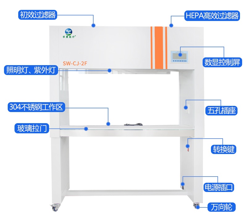 ȫp洹ֱL(fng)_(ti)SW-CJ-3F